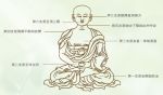 打坐的姿势与方法