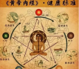 《黄帝内经》10句养生名句