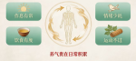 《黄帝内经》谈气血：养护周身气机，重在日常少耗损